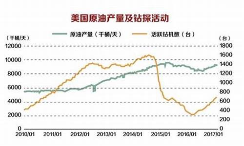 油价准备跌还是涨_油价准备跌还是涨了