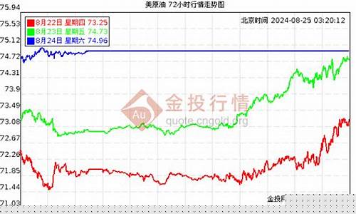 原油价格最高时汽油价格_原油最高价格时期