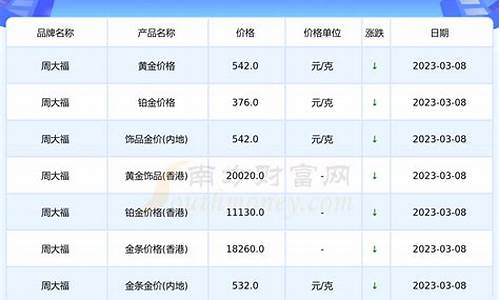 今年每月份金价是多少_2020年每个月金价