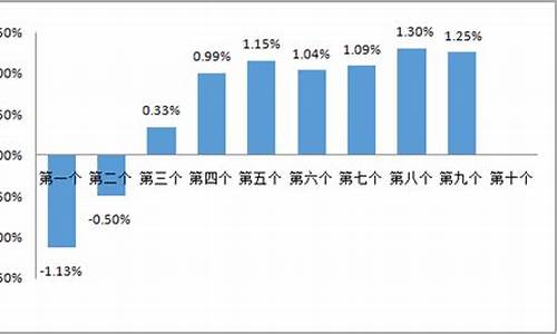 淮北市油价_淮北油价最新调整
