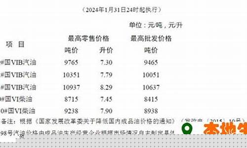 南通汽车油价变动_南通汽油价格调整最新消息