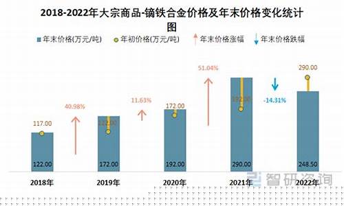 铁合金的价格_铁合金价格海报背景