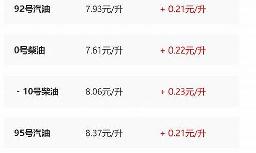 陕西壳牌油价调整最新消息_陕西最新壳牌油价