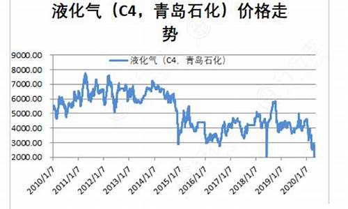 青岛石化汽油价格_青岛石化油价92今天是多少