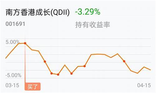 基金价格走势2020_2020基金走势图实时行情