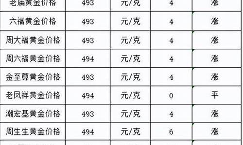 各种金的价格表_不同金子的金价对比表格