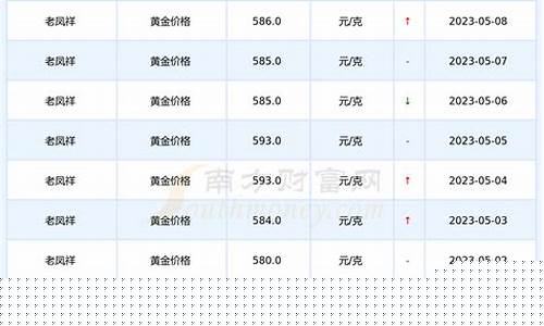天津老凤祥金价走势最新_天津老凤祥金价走势最新图
