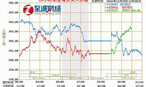 铂金国际价格走势_铂金国际交易金价