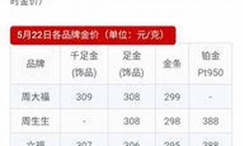 兴化周大福今天金价_兴化周大福今天金价查询