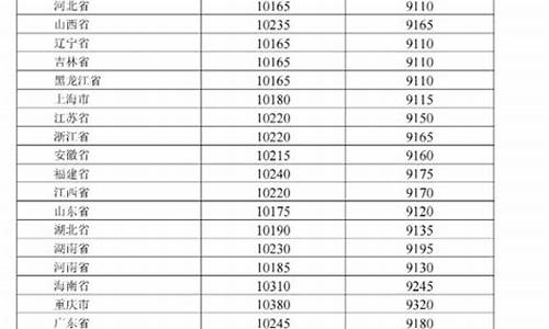 南昌油价下调2元_南昌油价下调2元是真的吗