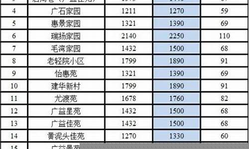 无锡土地出让金价格表_无锡土地出让金价格表2016