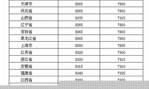20194月26油价_2019年4月油价价格表