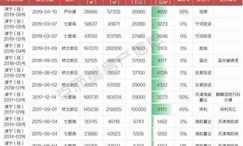 武清金价9999_武清哪里回收黄金首饰