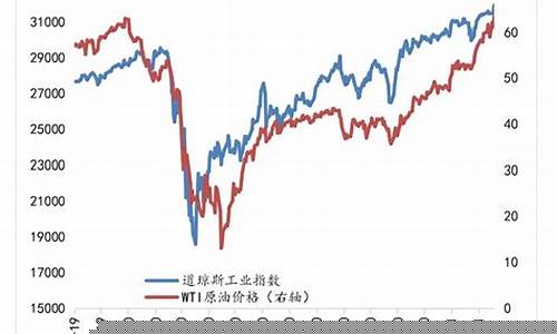 美国原油价格这么高_美国原油价格为什么下跌