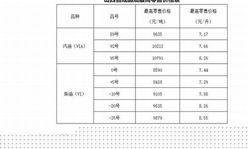 山西油价最新价格_山西油价最新价格表2024年