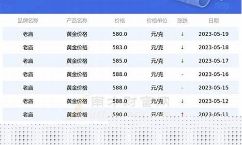 2009河南金价_河南发现特大型金矿金价