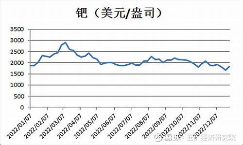 金属哪种金价格高_金属哪种金价格高些