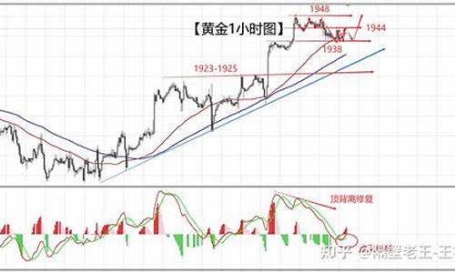 非农数据出来后黄金走势都是规律的吗_非农金价地表目标