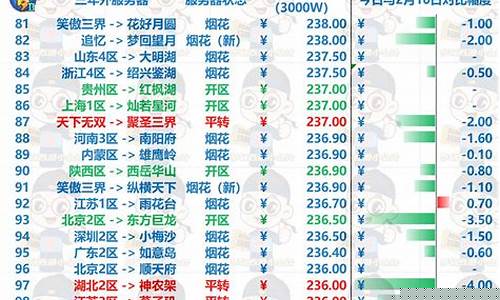 梦幻西游功成名就资料片_梦幻西游功成名就金价好低