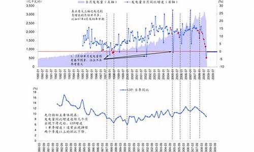 最新油价消息_最新油价2022时间表