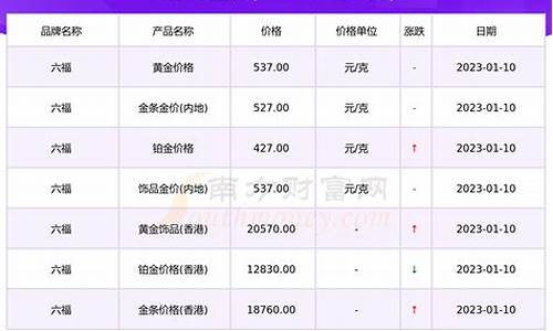 六福金饰价格_柳州六福金价查询