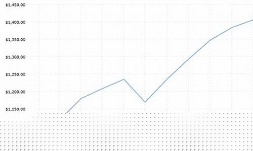 2010年澳门金价_澳门现在的金价