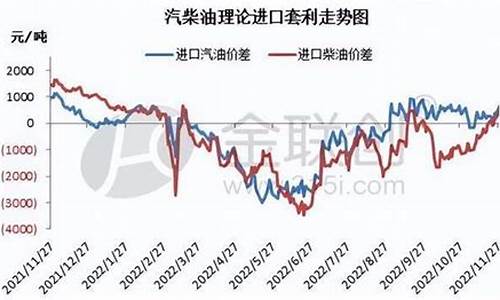 柴油价格走势涨还是跌好些_柴油价格走势涨还是跌好