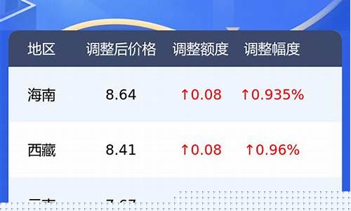 淄博汽油价格最新调整最新消息_淄博6月油价92号汽油价格
