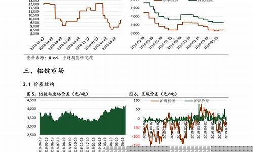 油价下跌受益股票_油价下跌利空哪些股