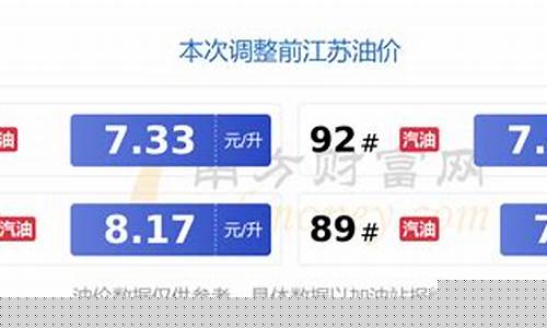 4月12日国际油价_油价查询4月12号油价