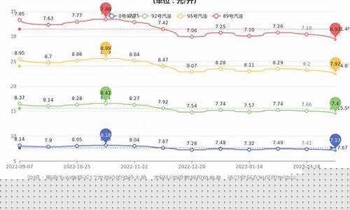 安徽油价2015年1_安徽油价多少钱一升