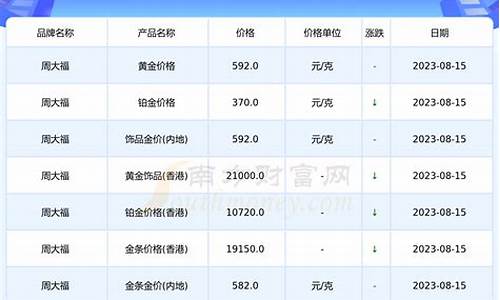 现在金价999多少钱一克_现在金价999多少钱一克呢