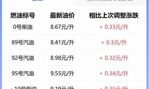 徐州油价今日价格_徐州油价最近行情