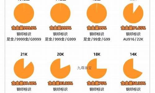 99的金和999的金有什么区别_98金和99纯度金价格