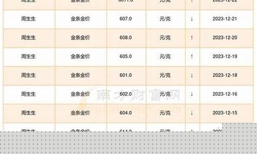 期货黄金今日价格_期货金价今天什么价格