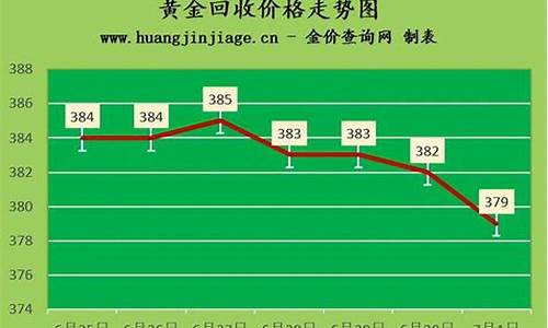 2021潼关金价_2020年潼关金价