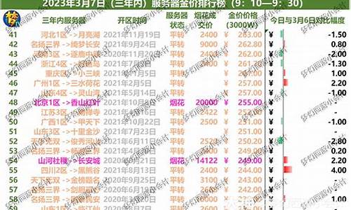 2020梦幻西游金价比例查询_梦幻实时金价查询器