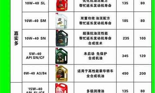 滨海汽车机油价格表图片_滨海汽车机油价格表