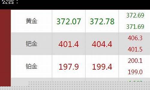 郑州旧金价格查询_郑州二手黄金回收价格多少一克