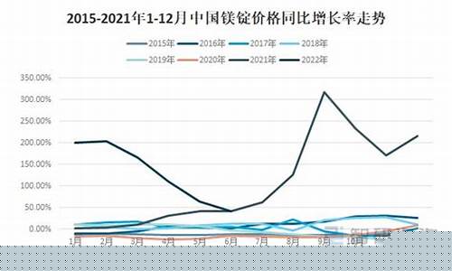 镁合金原料价格_高温镁合金价格走势