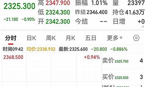 现在金价高还是低_金价现在算不算便宜