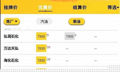 山东发改委油价调整_山东省实施油价管理办法