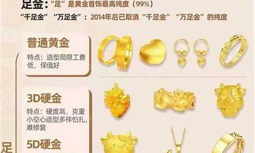 哪些地区金价便宜又好_哪些地区金价便宜