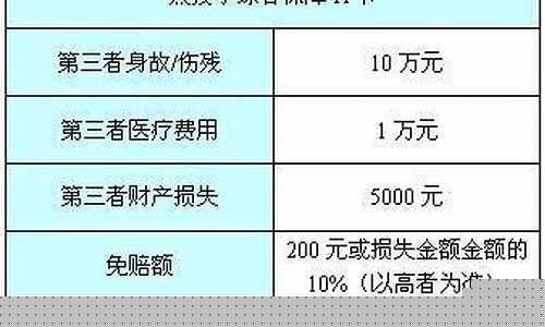 平安发展基金价格_平安发展基金价格是多少