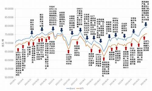 美国油价预测分析_美国油价预测分析最新