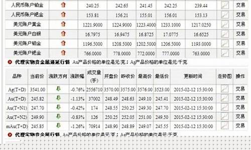 2011银行金价查询_2011年银行黄金价格