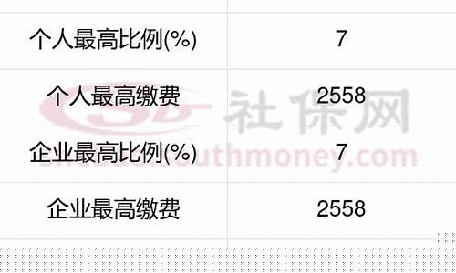 上海青浦公积金中心工作时间_青浦区公积金价格