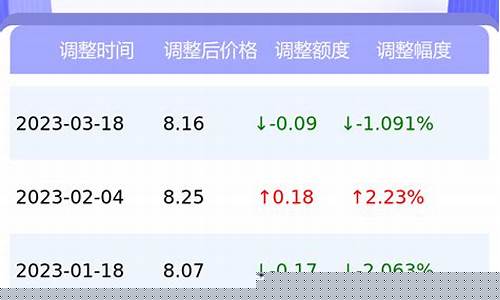 衡水今日油价95汽油价格_衡水油价95多少钱一升