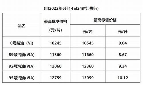 清远今日油价92汽油价格_2019清远油价