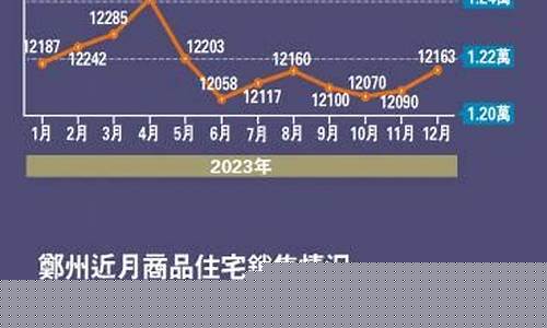 郑州今年金价走势如何_郑州今年金价走势